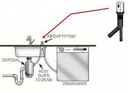 The 35 parts of a kitchen sink detailed diagram. Miele Dishwasher Home Dishwashersamsung Dishwasher Installation Under Sink Plumbing Dishwasher