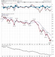 Tfc Commodity Charts Cotton Monthly Futures Price Chart