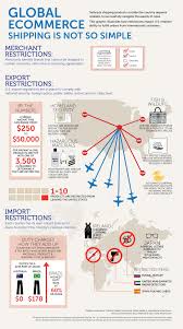 How E Commerce Is Expanding Internationally One Package At A Time Ecommerce Infographic Ecommerce Marketing Commerce