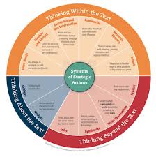 Fountas And Pinnell The Continuum Of Literacy Learning