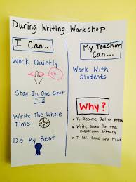 Strategy Charts Two Writing Teachers Page 2