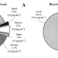 Image result for Centrolobium robustum