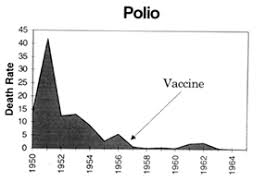 Polio Index Page Vaccination Liberation Information