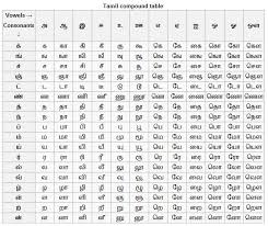 tamil word chart handwriting worksheets for kindergarten