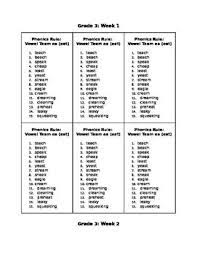 Learning or teaching phonics precisely means identifying which letter or combination of letters to choose when spelling every single sound in every. Grade 3 Spelling Lists Spelling Lists Phonics Rules Phonics