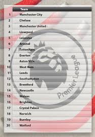 Team p w d l f a gd pts form; Arsenal Finish Above Tottenham Chelsea Second And Manchester United Beat Liverpool Talksport Super Computer Predicts Final 2021 22 Premier League Table