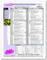 Pregnancy Diet Chart Month By Month Pdf
