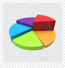 3d Pie Chart Png Clipart Chart Model Perma Three Dimensional