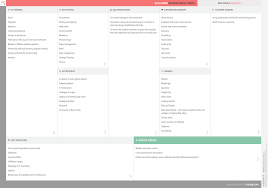 Blue Apron Business Model Canvas Business Model Canvas Business Model Canvas Examples Online Business Models
