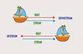 A Motor Boat Traveled 18 Miles Down A River In 2 Hours But Took 4 5 Hours To Return Upstream Find Brainly Com