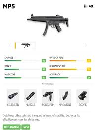 Experience one of the best battle royale games now on your desktop. 8 Worst Weapon To Avoid In Free Fire Ff Esportsku