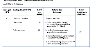 Cpd 15 points 1st ums international persatuan jururawat malaysia facebook. Persatuan Pengamal Utama Perubatan Naturopathy Malaysia M A N I S Continuous Professional Development Cpd Manis