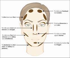 How To Contour Your Face How To Contour Your Face Contouring And Highlighting Makeup Skin Care