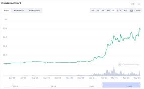 Ripple, also know as xrp, can be bought from a number of exchanges and websites and can also be stored securely in some popular xrp wallets. R2dh4dsbeyvlhm