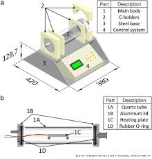 A Dedicated Electric Oven For Characterization Of Thermoresistive Polymer Nanocomposites Journal Of Applied Research And Technology Jart