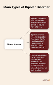 Image result for Atypical Depression