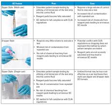 Urinalysis Quality Control At The Point Of Care