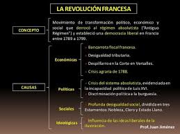 Cuadro Comparativo Entre Revolucion Industrial Y Revolucion Francesa Cuadro Comparativo Revolucion Francesa Revolucion Revolucion Industrial