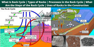 We did not find results for: What Is Rock Cycle Types Of Rocks Processes In The Rock Cycle What Are The Steps Of The Rock Cycle Uses Of Rocks In The Construction
