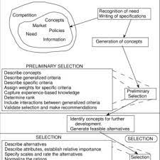 Maybe you would like to learn more about one of these? Pdf Learning How To Design A Minds On Hands On Decision Based Approach