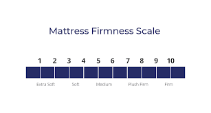 5 Sure Shot Ways To Test Mattress Firmness In Store Sleepare