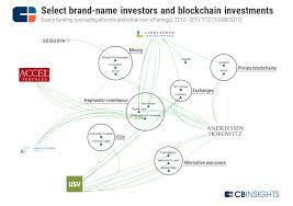 bitcoin ethereum how top vcs bet on blockchain in 1 chart