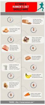 9 Foods A Runner S Diet Should Have Running Foods Foods For Runners Healthy Foods For Runners Healthy Runner Diet Running Diet Runners Diet Plan