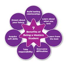Receiving a master's degree can open a path to a career in what students and faculty say. 7 Great Things About Being A Master S Student