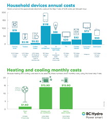 know your kilowatt hour and what it means to you