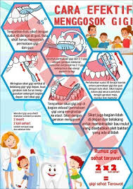 Edukasi cara menjaga kesehatan gigi dan mulut dengan teknik menggosok gigi yang benar agar gigi tidak rusak. Cara Efektif Menggosok Gigi Kesehatan Gigi Poster Gigi