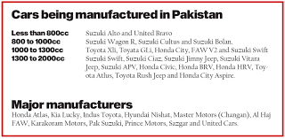 After you've successfully bought the car and the deposit has been confirmed, the company will then send original documents via courier before the. Why Exactly Are Cars So Expensive In Pakistan Profit By Pakistan Today