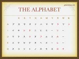 Hiragana is a phonetic alphabet that was developed in the ninth century to simplify writing. Strange Katakana Words