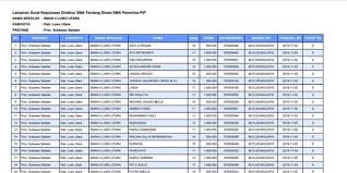 Kapan bidikmisi cair semester genap 2020. Informasi Penerima Beasiswa Pip Semester Genap 2020 Official Site Sma Negeri 4 Luwu Utara