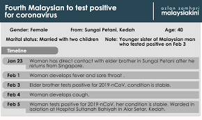 Hospital alor setar mula beroperasi sejak tahun 1907, terletak di lebuhraya darul aman, di atas tanah seluas 33 ekar. Malaysiakini Sister Of First M Sian Case Tests Positive For Coronavirus