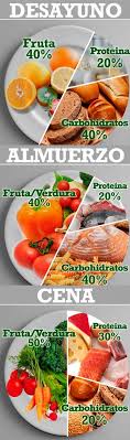 See more of recetas sanas para perder peso cr on facebook. Pin De Yolanda En Tips Saludables Alimentacion Saludable Alimentacion Nutricion