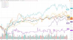 The Allstate Corporation A 4 75 Preferred Stock Ipo The