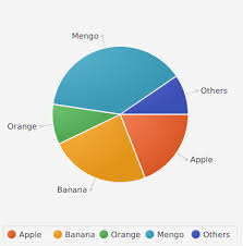 javafx pie chart javatpoint