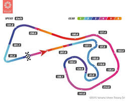 Sachsenring Track Map With Speed And Gear Telemetry Map Telemetry Track