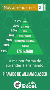 A Melhor Forma De Aprender E Ensinando Tudo Sobre Excel Aprender Excel Sites De Cursos Online