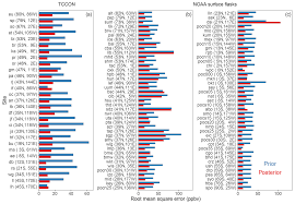 Nonton movie sub indo sobatkeren21 / nonton film dan tv series subtitle indonesia: Acp Attribution Of The Accelerating Increase In Atmospheric Methane During 2010 2018 By Inverse Analysis Of Gosat Observations