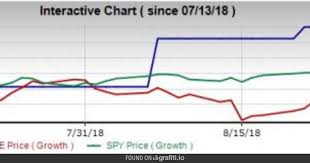 Et Fs Buoy On Booming Q2 Corporate Profits 5 Best Charts