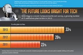 Hottest Careers 4 Job Employment Social Media Stress Level