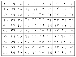 جدول الأرقام من 1 إلى 100 مكتوبة بالعربي arabic alphabet alphabet worksheets alphabet writing practice