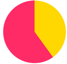 Pie Chart Transparent Png Stickpng