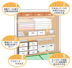 押し入れ収納技 アイリスプラザ メディア インテリア 収納 クローゼット 収納 押し入れ収納 アイデア