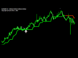 Buy The Go Trendline Breakout Technical Indicator For Metatrader 4 In Metatrader Market