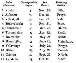 Nordic Astrology Chart Celtic Tree Astrology Taurus Sign