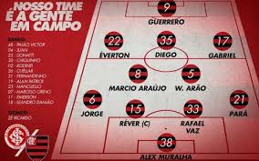 #inter #internacional #colorado #vamointer #vamovamointer #torcedora #bigfan #futebol #fútbol #soccer #futbol Saiu A Escalacao Do Time Titular Que Pega O Inter Confira Flamengo Coluna Do Fla