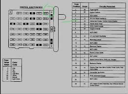 Ford mustang 1994 1998 fuse box diagram. Dashboard Lights Not Working Need Fuse Box Diagram Stangnet