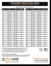 41 efficient stainless steel tube dimensions chart